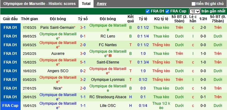 Nhận định, soi kèo Reims vs Marseille, 23h ngày 29/3 - Ảnh 2