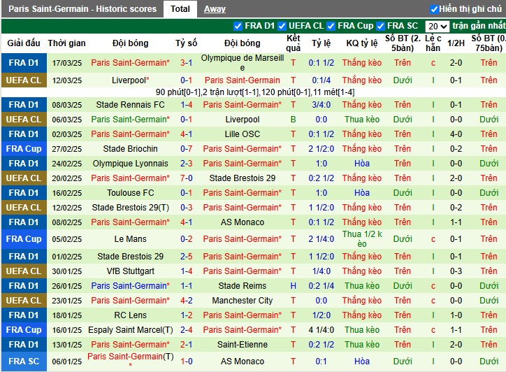 Nhận định, Soi kèo Saint-Etienne vs Paris Saint-Germain, 1h ngày 30/03 - Ảnh 2