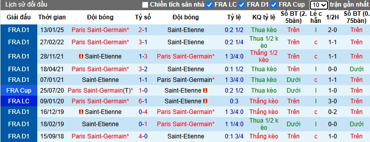 Nhận định, Soi kèo Saint-Etienne vs Paris Saint-Germain, 1h ngày 30/03 - Ảnh 3