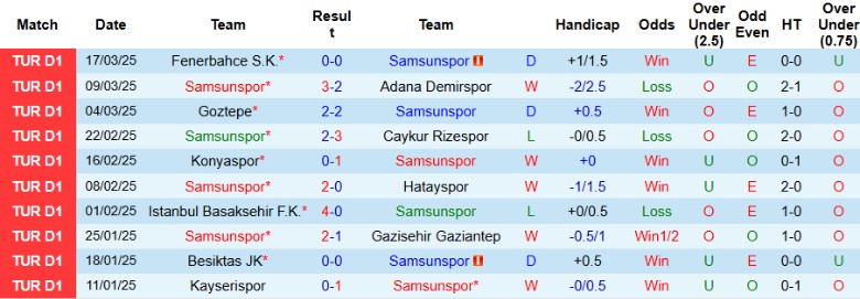 Nhận định, Soi kèo Samsunspor vs Kasimpasa, 20h00 ngày 29/3 - Ảnh 1