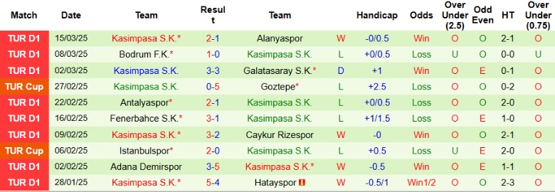 Nhận định, Soi kèo Samsunspor vs Kasimpasa, 20h00 ngày 29/3 - Ảnh 2