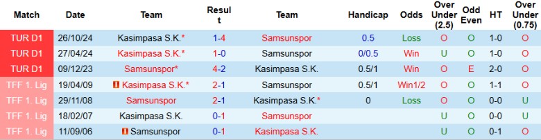 Nhận định, Soi kèo Samsunspor vs Kasimpasa, 20h00 ngày 29/3 - Ảnh 3