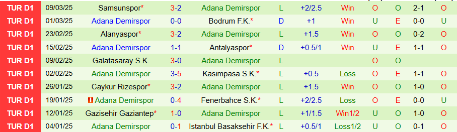 Nhận định, Soi kèo Sivasspor vs Adana Demirspor, 17h30 ngày 29/3 - Ảnh 1