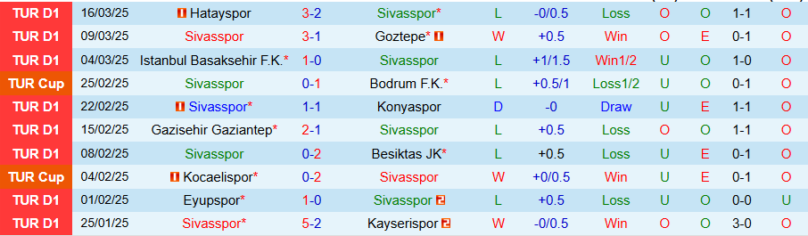 Nhận định, Soi kèo Sivasspor vs Adana Demirspor, 17h30 ngày 29/3 - Ảnh 2