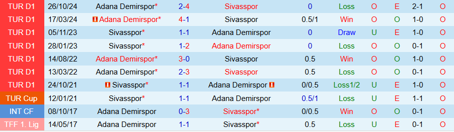 Nhận định, Soi kèo Sivasspor vs Adana Demirspor, 17h30 ngày 29/3 - Ảnh 3
