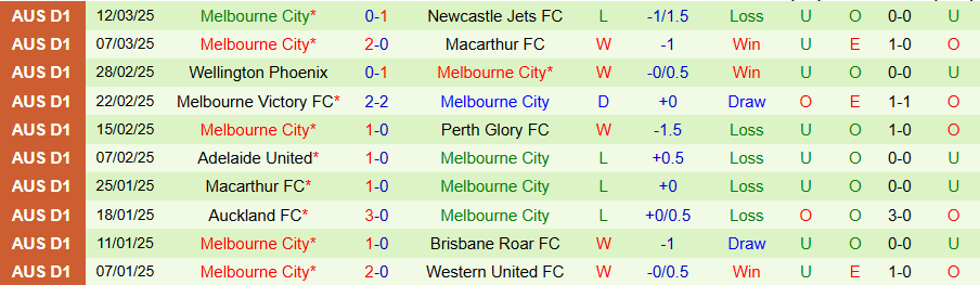 Nhận định, Soi kèo Sydney vs Melbourne City, 13h00 ngày 29/3 - Ảnh 1