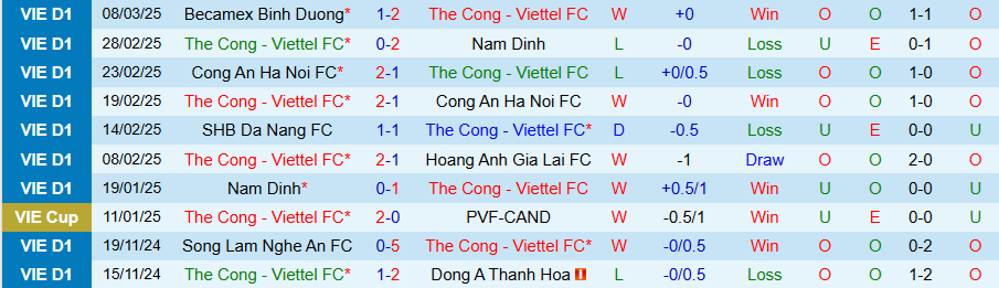 Nhận định, Soi kèo Thể Công Viettel vs HAGL, 19h15 ngày 30/3 - Ảnh 2