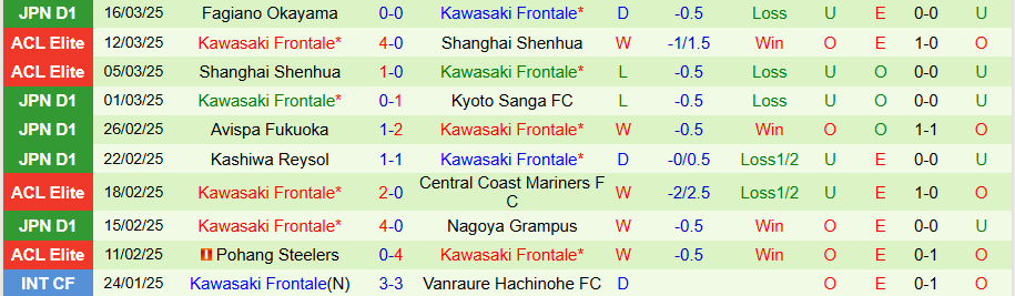 Nhận định, Soi kèo Tokyo vs Kawasaki Frontale, 15h00 ngày 29/3 - Ảnh 1