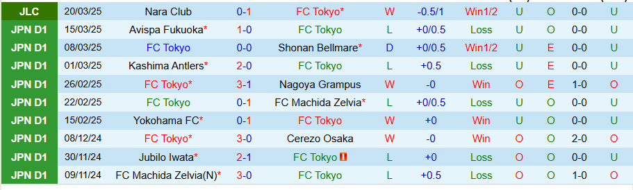 Nhận định, Soi kèo Tokyo vs Kawasaki Frontale, 15h00 ngày 29/3 - Ảnh 2