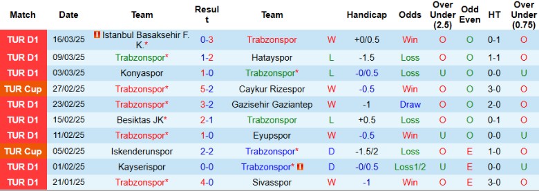 Nhận định, Soi kèo Trabzonspor vs Goztepe, 20h00 ngày 29/3 - Ảnh 1