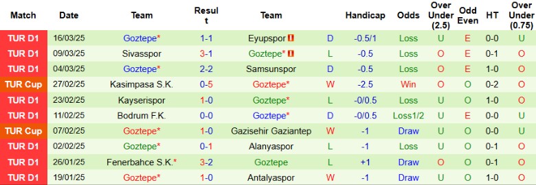 Nhận định, Soi kèo Trabzonspor vs Goztepe, 20h00 ngày 29/3 - Ảnh 3