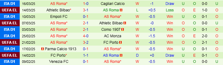 Nhận định, Soi kèo US Lecce vs AS Roma, 2h45 ngày 30/3 - Ảnh 2