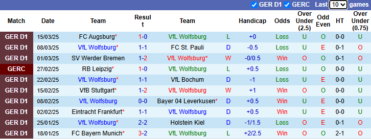 Nhận định, soi kèo Wolfsburg vs Heidenheim, 21h30 ngày 29/3 - Ảnh 1