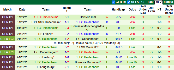 Nhận định, soi kèo Wolfsburg vs Heidenheim, 21h30 ngày 29/3 - Ảnh 2