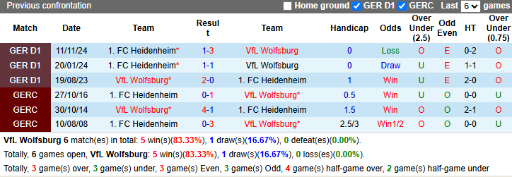 Nhận định, soi kèo Wolfsburg vs Heidenheim, 21h30 ngày 29/3 - Ảnh 3