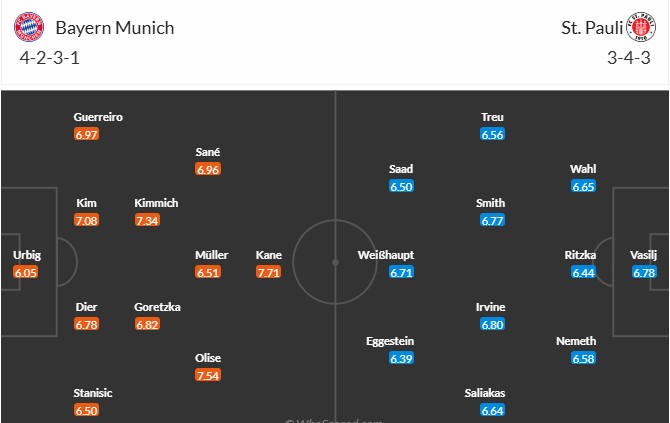 Soi kèo phạt góc Bayern Munich vs St. Pauli, 21h30 ngày 29/03 - Ảnh 3