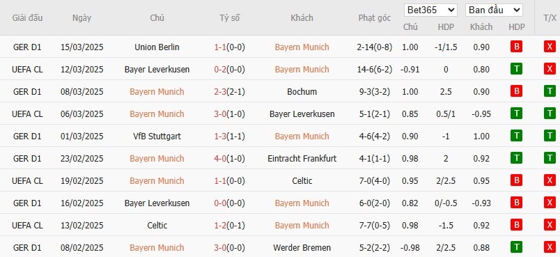 Soi kèo phạt góc Bayern Munich vs St. Pauli, 21h30 ngày 29/03 - Ảnh 4
