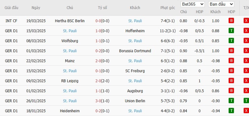 Soi kèo phạt góc Bayern Munich vs St. Pauli, 21h30 ngày 29/03 - Ảnh 5