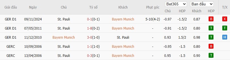 Soi kèo phạt góc Bayern Munich vs St. Pauli, 21h30 ngày 29/03 - Ảnh 6