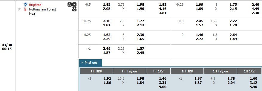 Soi kèo phạt góc Brighton vs Nottingham, 0h15 ngày 30/03 - Ảnh 1