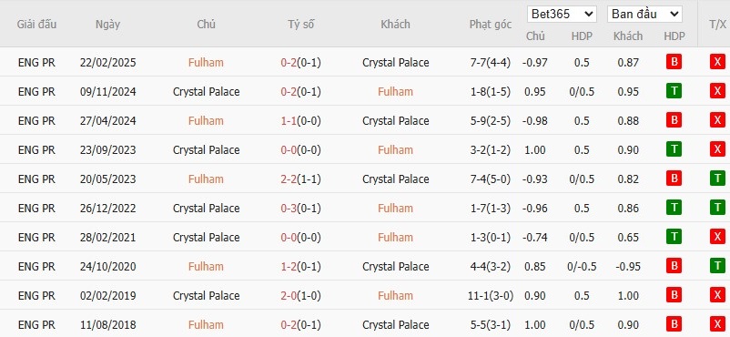 Soi kèo phạt góc Fulham vs Crystal Palace, 19h15 ngày 29/03 - Ảnh 6