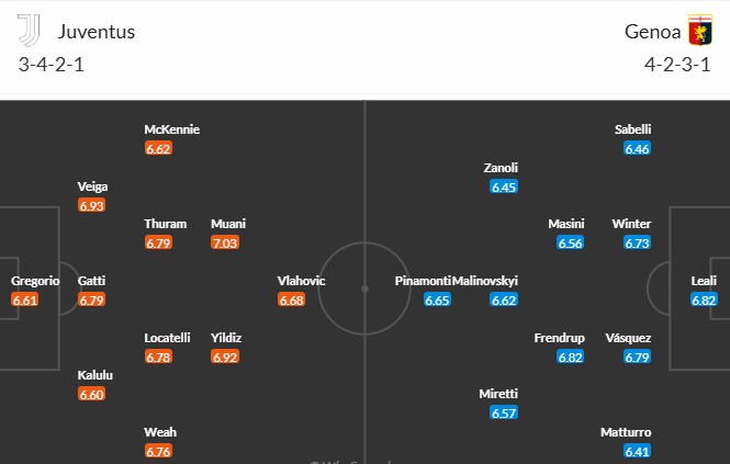 Soi kèo phạt góc Juventus vs Genoa, 0h ngày 30/03 - Ảnh 3