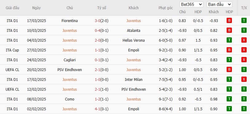 Soi kèo phạt góc Juventus vs Genoa, 0h ngày 30/03 - Ảnh 4