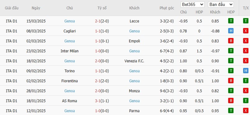 Soi kèo phạt góc Juventus vs Genoa, 0h ngày 30/03 - Ảnh 5