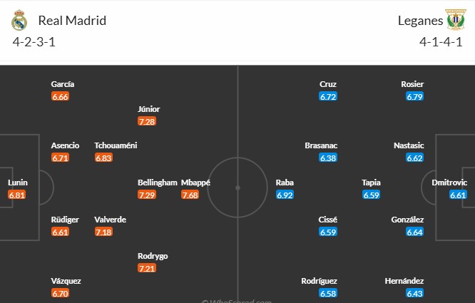 Soi kèo phạt góc Real Madrid vs Leganes, 3h ngày 30/03 - Ảnh 3