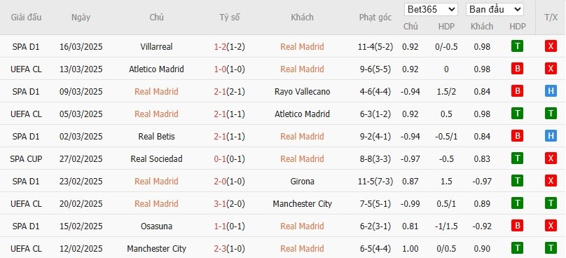 Soi kèo phạt góc Real Madrid vs Leganes, 3h ngày 30/03 - Ảnh 4