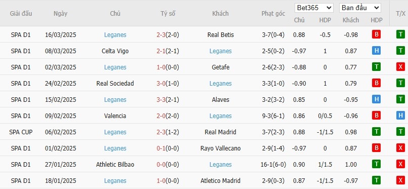 Soi kèo phạt góc Real Madrid vs Leganes, 3h ngày 30/03 - Ảnh 5