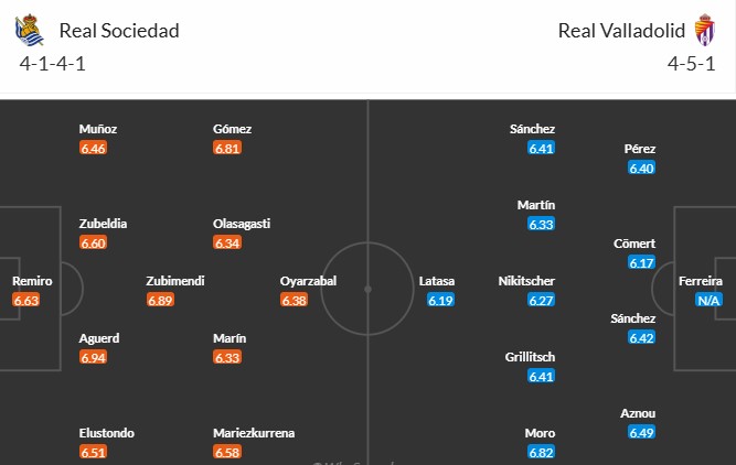 Soi kèo phạt góc Real Sociedad vs Real Valladolid, 20h ngày 29/03 - Ảnh 3