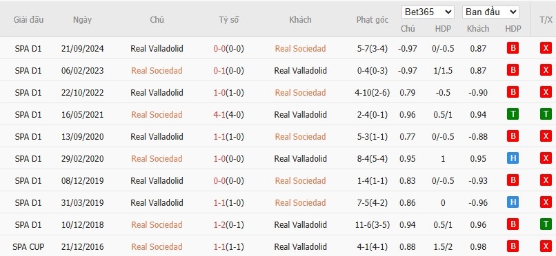 Soi kèo phạt góc Real Sociedad vs Real Valladolid, 20h ngày 29/03 - Ảnh 6