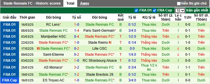Nhận định, soi kèo Angers vs Rennes, 22h15 ngày 30/3 - Ảnh 2