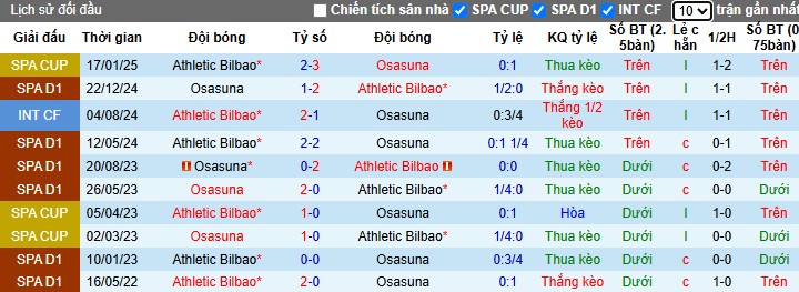 Nhận định, Soi kèo Athletic Bilbao vs Osasuna, 23h30 ngày 30/03 - Ảnh 3