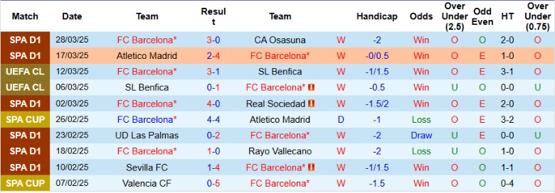 Nhận định, Soi kèo Barcelona vs Girona, 21h15 ngày 30/3 - Ảnh 1