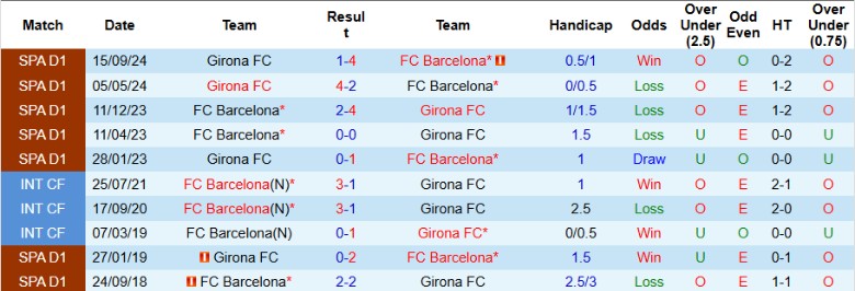 Nhận định, Soi kèo Barcelona vs Girona, 21h15 ngày 30/3 - Ảnh 3