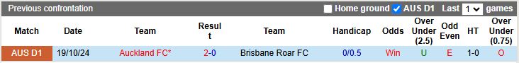Nhận định, Soi kèo Brisbane Roar vs Auckland, 13h00 ngày 30/3 - Ảnh 3