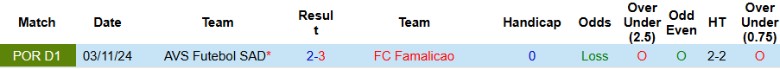 Nhận định, Soi kèo Famalicao vs AVS Futebol, 21h30 ngày 30/3 - Ảnh 3