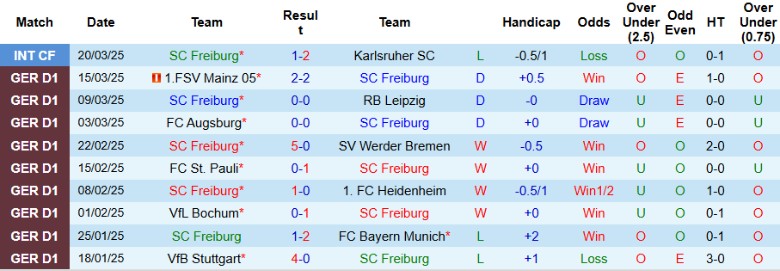 Nhận định, Soi kèo Freiburg vs Union Berlin, 20h30 ngày 30/3 - Ảnh 1