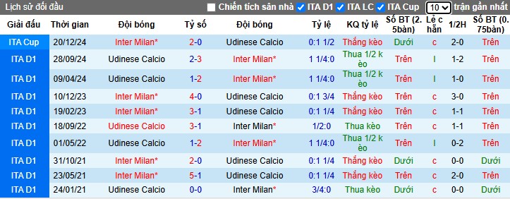 Nhận định, Soi kèo Inter Milan vs Udinese, 22h59 ngày 30/03 - Ảnh 3