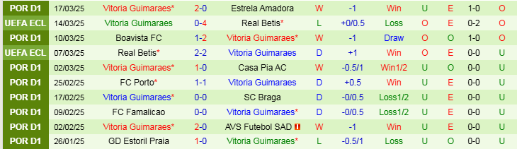 Nhận định, Soi kèo Moreirense vs Vitoria Guimaraes, 2h30 ngày 31/3 - Ảnh 2