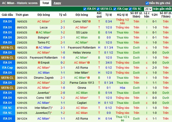 Nhận định, Soi kèo Napoli vs AC Milan, 1h45 ngày 31/03 - Ảnh 2
