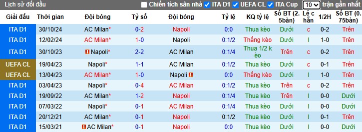 Nhận định, Soi kèo Napoli vs AC Milan, 1h45 ngày 31/03 - Ảnh 3