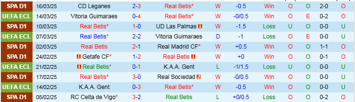 Nhận định, Soi kèo Real Betis vs Sevilla, 2h00 ngày 31/3 - Ảnh 1