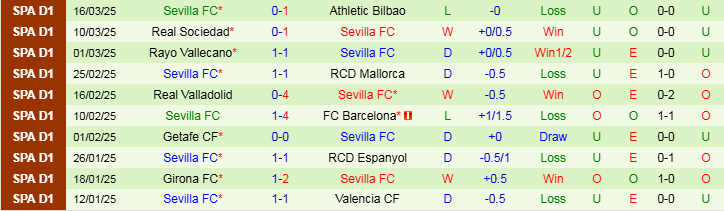 Nhận định, Soi kèo Real Betis vs Sevilla, 2h00 ngày 31/3 - Ảnh 2