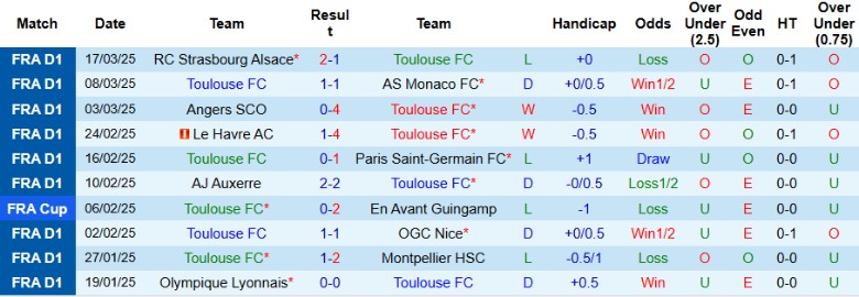 Nhận định, Soi kèo Toulouse vs Brest, 20h00 ngày 30/3 - Ảnh 1