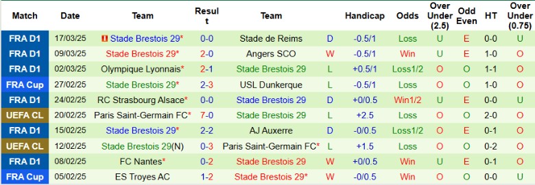 Nhận định, Soi kèo Toulouse vs Brest, 20h00 ngày 30/3 - Ảnh 2