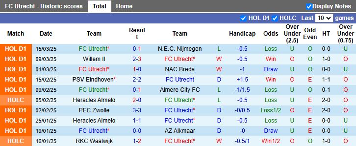 Nhận định, Soi kèo Utrecht vs Heerenveen, 17h15 ngày 30/3 - Ảnh 1