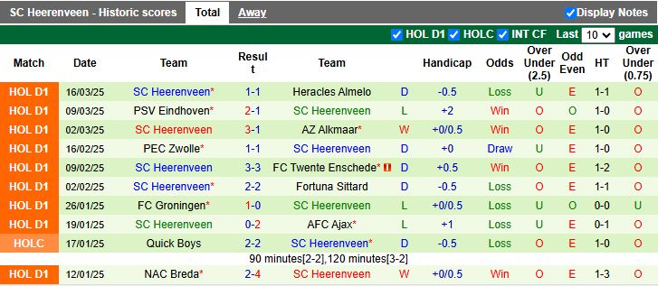 Nhận định, Soi kèo Utrecht vs Heerenveen, 17h15 ngày 30/3 - Ảnh 2